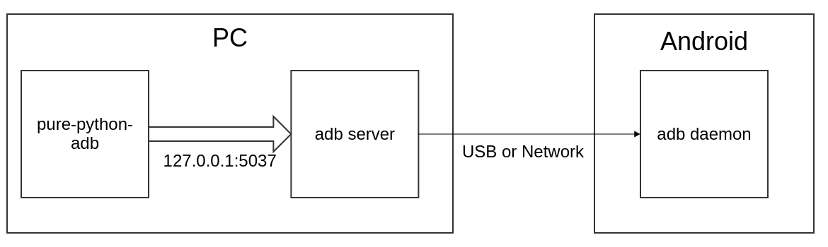 https://raw-eo.legspcpd.de5.net/spm5065/pure-python-adb/master/docs/adb_pure_python_adb.png