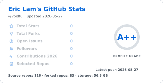 Github Readme Stats